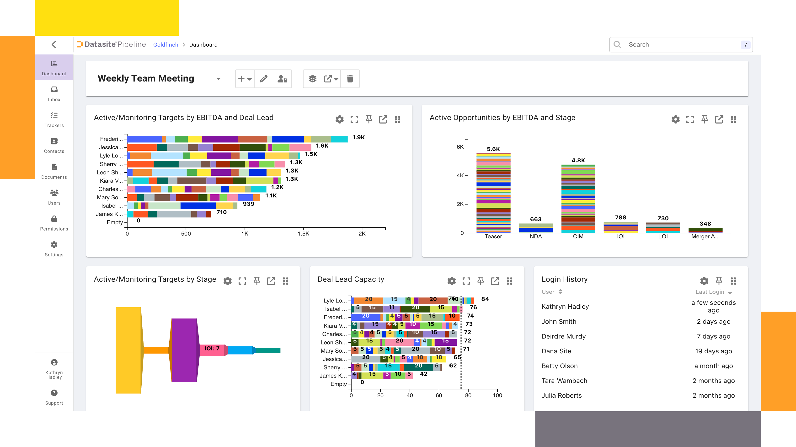 Secure data room provider Datasite Pipeline™ weekly team meeting dashboard