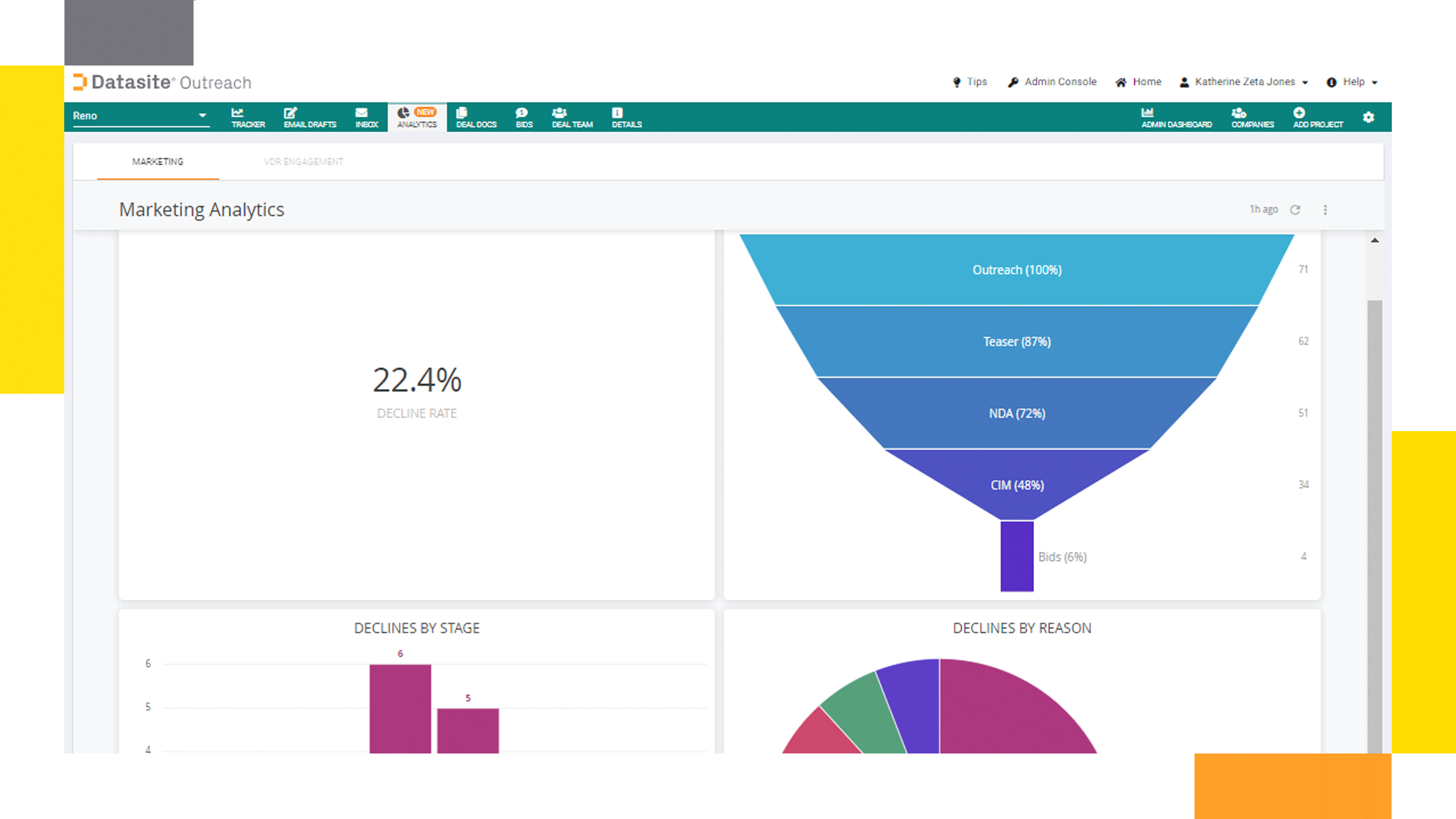 Virtual data rooms for M&A Datasite Outreach™ marketing analytics